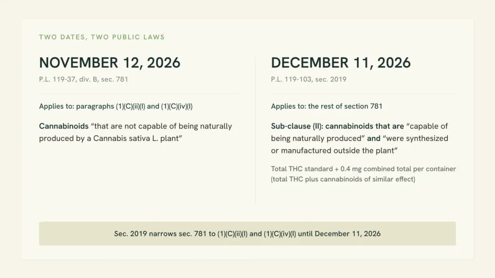 Two-column graphic contrasting November 12, 2026 under Public Law 119-37 section 781 with December 11, 2026 under Public Law 119-103 section 2019, each column naming the clause that applies on that date.