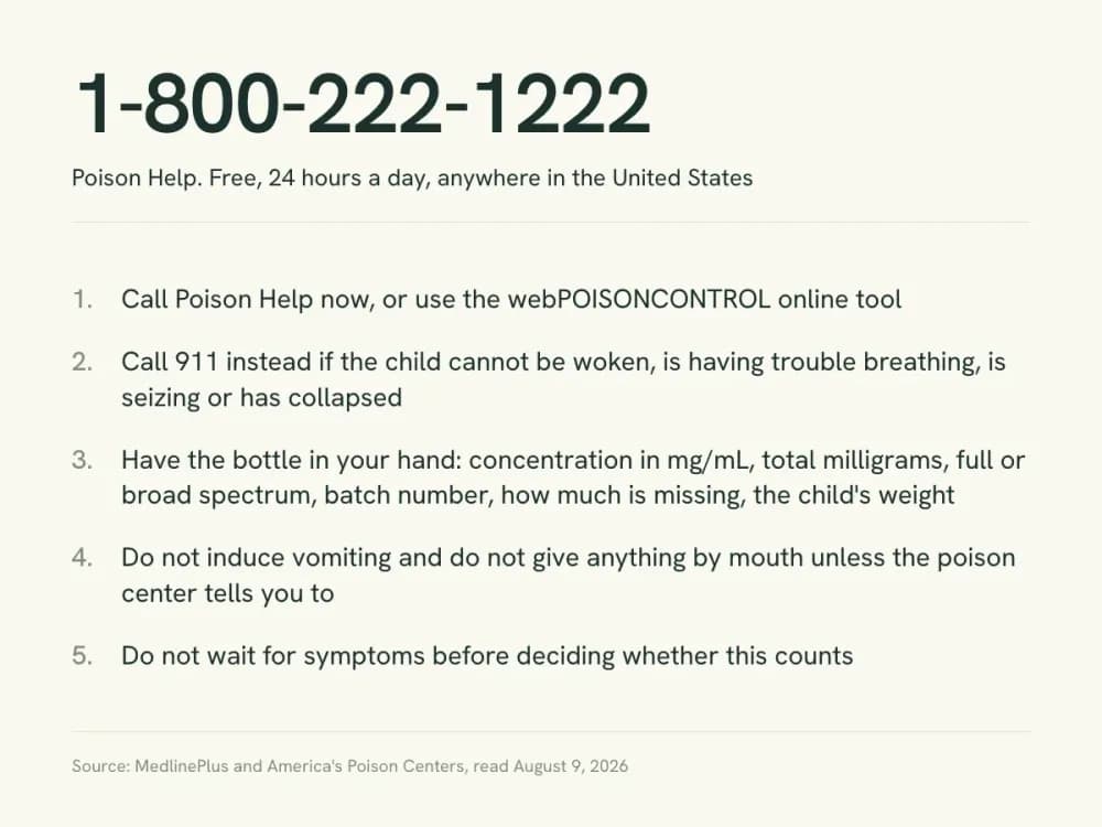 Reference card headed with the Poison Help number 1-800-222-1222, listing the five steps to take in the first minutes after a child swallows CBD.