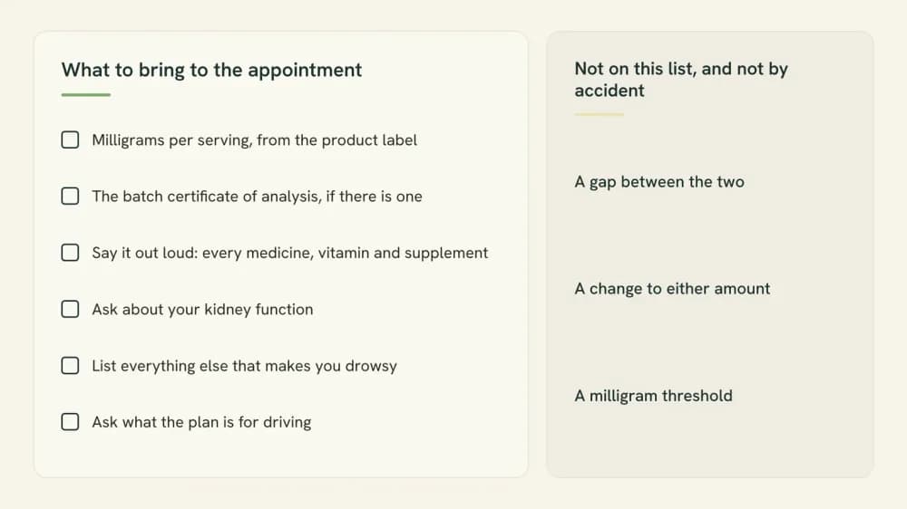 Checklist card headed What to bring to the appointment, listing the article's disclosure and observation steps alongside three things deliberately left off the list.