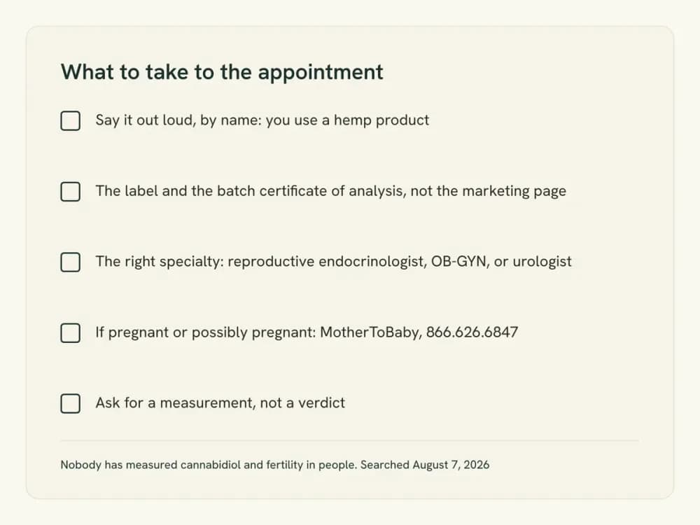 Checklist graphic listing five things to take to a fertility appointment when you use a hemp product, with a free counseling phone number.