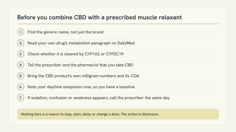 Checklist graphic listing seven steps before combining CBD with a prescribed muscle relaxant, ending on the word disclosure.