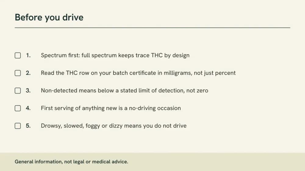 A five-line checklist card titled Before you drive, covering the spectrum question, the THC row on your batch certificate, the limit of detection behind a non-detected result, the first serving of anything new, and driving while drowsy.