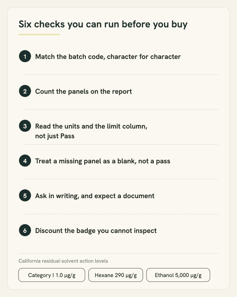 Checklist card listing six pre-purchase checks, from matching the batch code to discounting extraction badges.